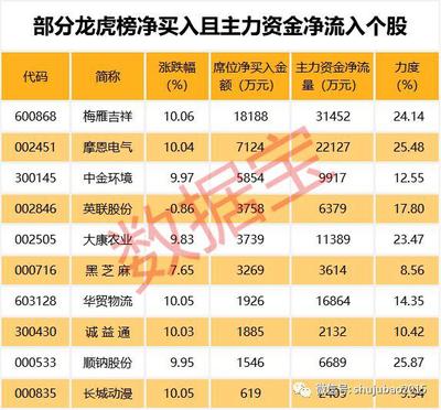 穿越牛熊的大牛股 贵州茅台仅排涨幅榜第三 这一板块成集中营